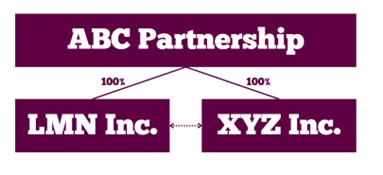 Understanding the two-lawyer rule: The 